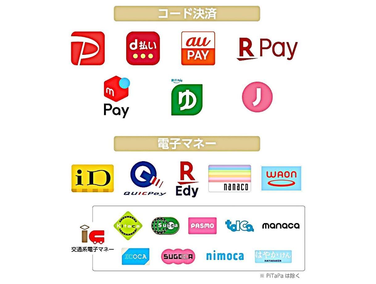APA Hotel Wakayama Bagian luar foto